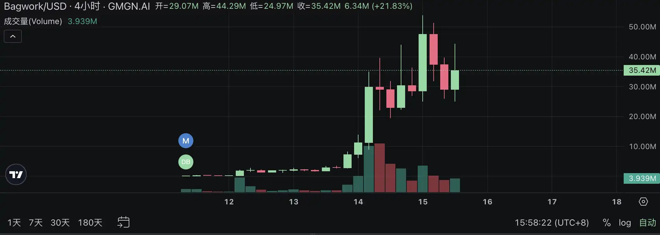 Pump.fun掀起直播發幣熱潮：速覽目前最熱門的四個項目 image 1