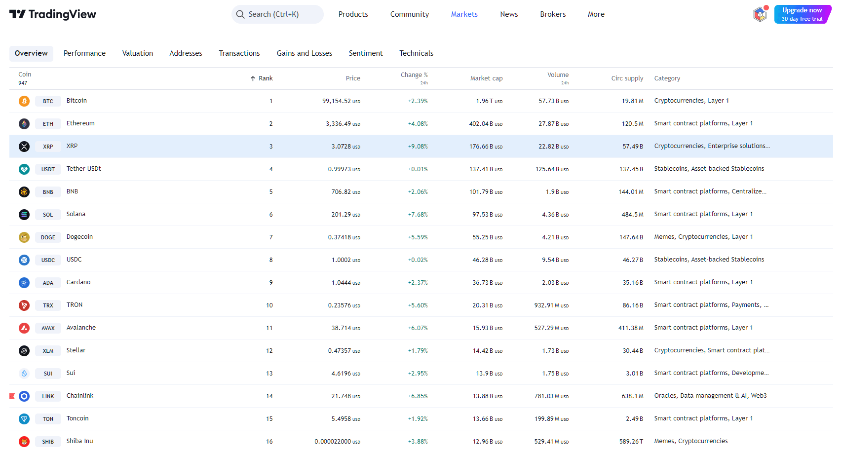 Ripple SEC Klage Updates und Ausblick unter Trumps Pro Crypto SEC image 1