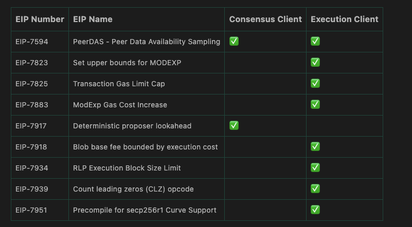 Pectraの後、Fusakaが登場：Ethereumが「無限スケーリング」へ踏み出す最も重要な一歩 image 2