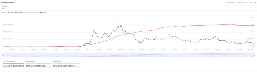 Analisis Polygon (POL): Level $0,50 Bisa Menjadi Kunci Pergerakan Selanjutnya (5/2/25) image 2