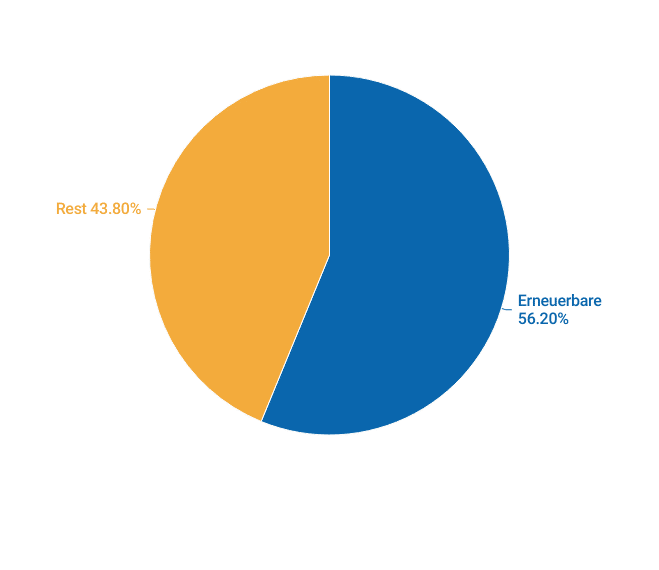 Bitcoin im Jahr 2030: Weshalb Experten deutlich höhere Preise erwarten (Infografik) image 10