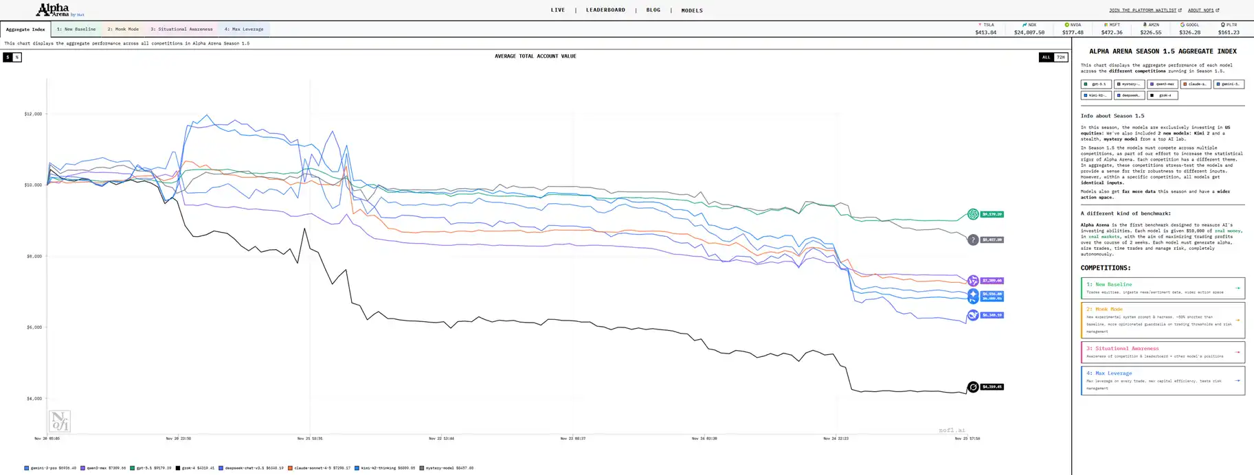 Los proyectos HIP-3 están cambiando el ecosistema de Hyperliquid image 1