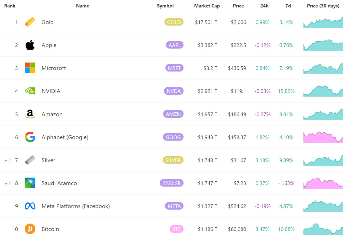 有人在 friend 项目亏掉 1500 万刀 有人坚信 BTC 会涨到 100 万美元 image 4