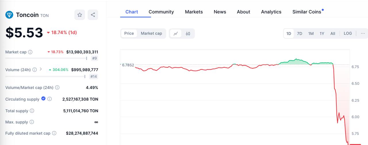 TON 证明自身独立性的时刻，其价值和最初的设计者 Pavel Durov 有多深的联系？ image 0