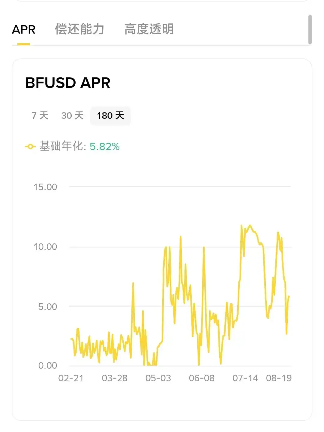 「交易即理財」時代來臨？ CEX打響生息補貼大戰 image 0