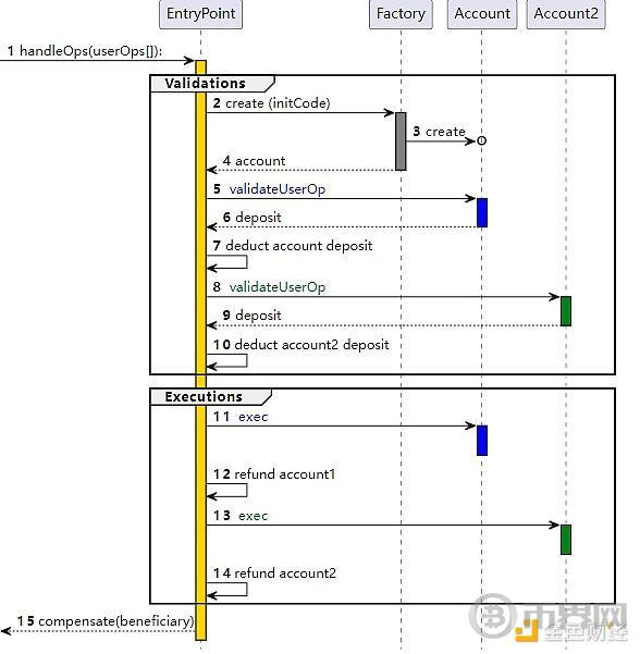 Vitalik:以太坊协议的未来——The Splurge image 5