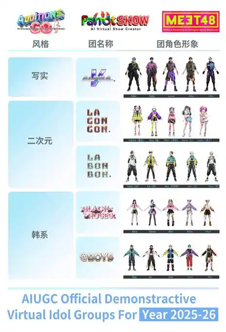 MEET48：從造星夢工廠走向鏈上奈飛 —— AIUGC與Web3重塑文娛經濟 image 2