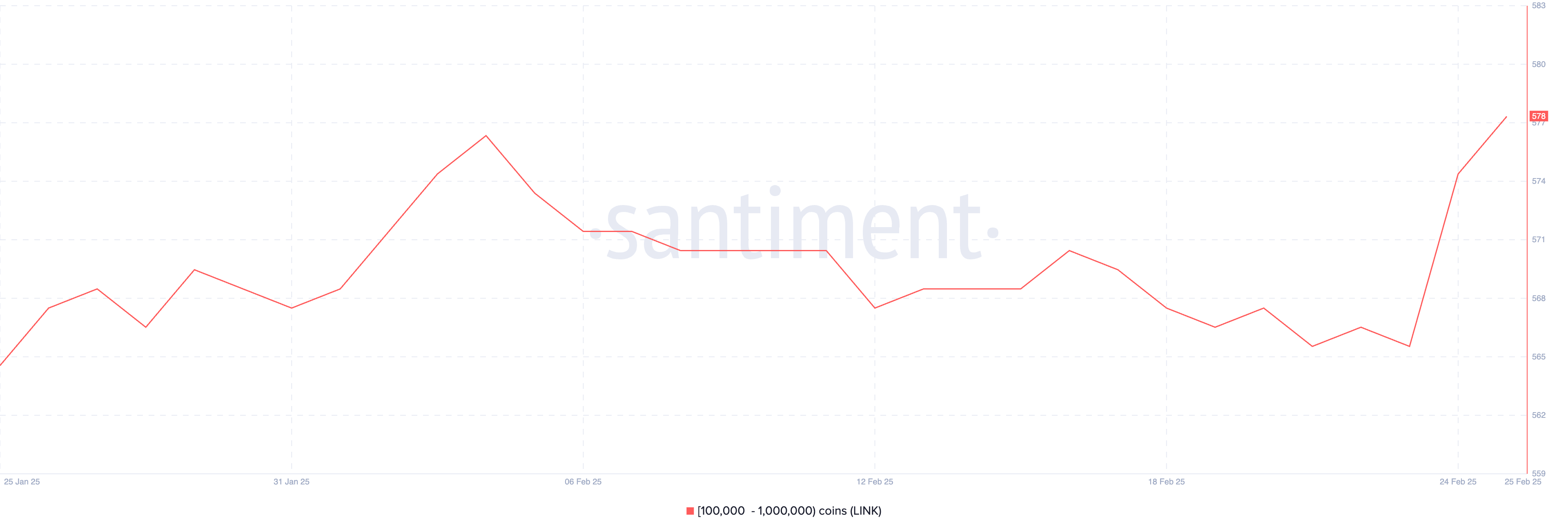 What Crypto Whales Are Buying After the Market Crash? image 1