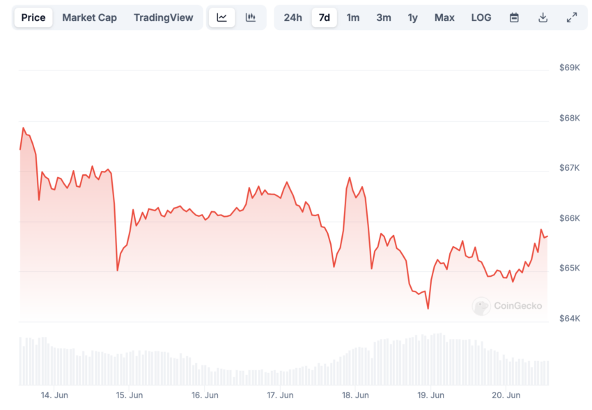 Криптоинвесторы теряют интерес к биткоину (BTC) image 0