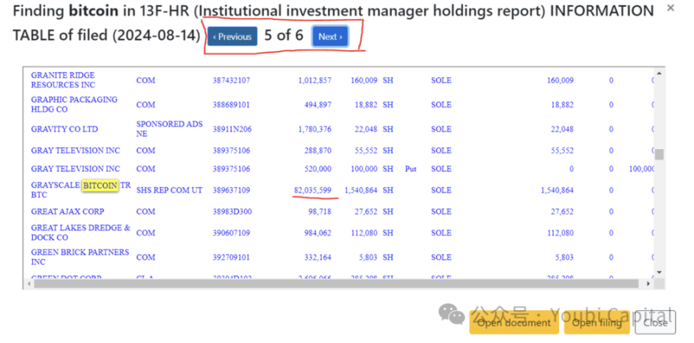 谁在买比特币？2024 年 ETF 与机构投资者全景解析 image 18