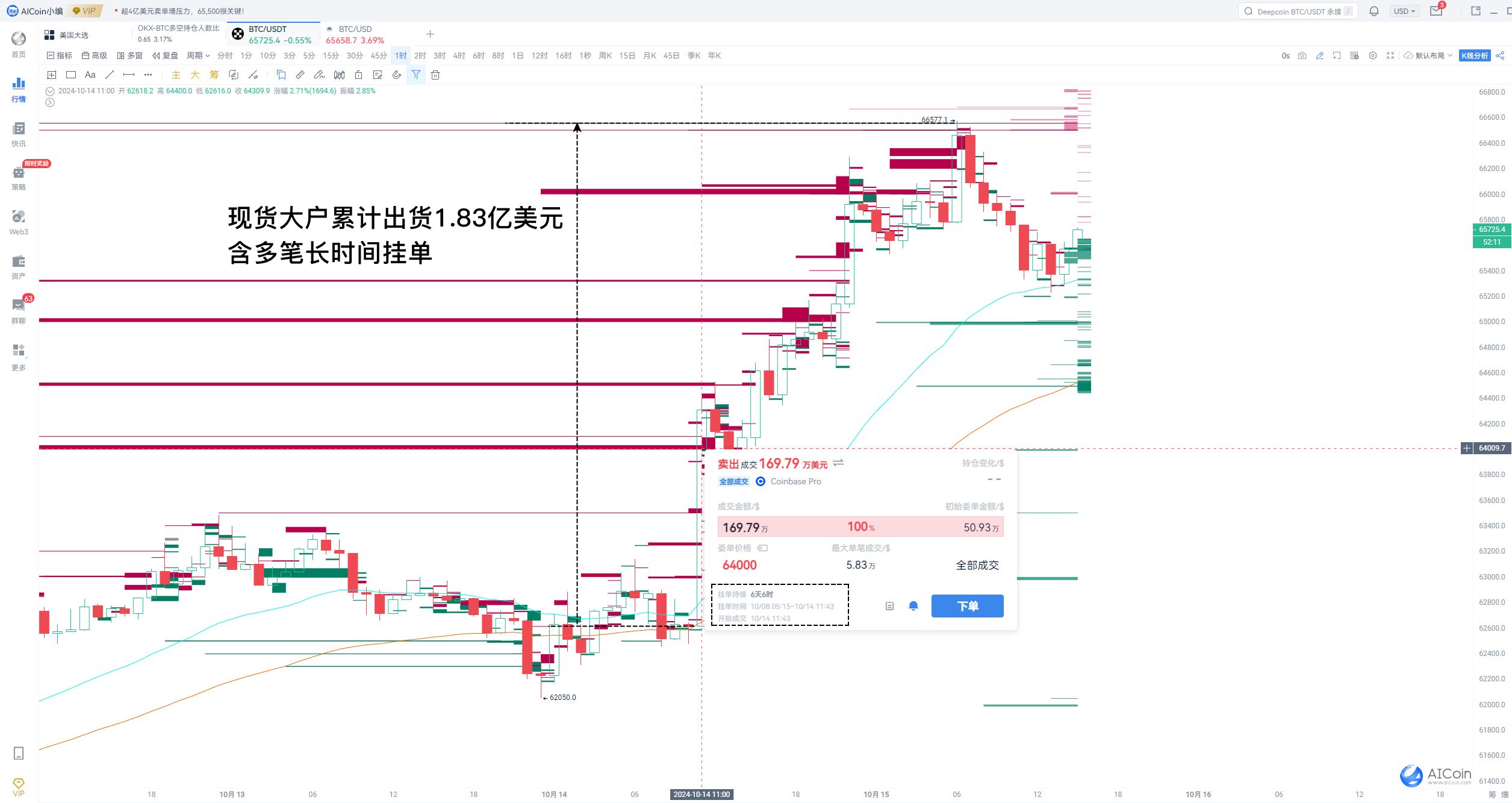 BTC狂飙，背后推手竟是这些！ image 3