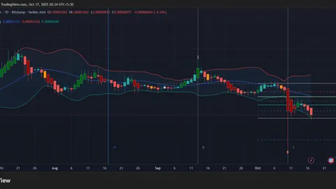 Dogecoin vs Shiba Inu:どちらが先にゼロまで暴落するのか?