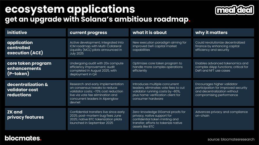 SOL 到底了嗎？多維數據揭秘 Solana 真實圖景 image 4