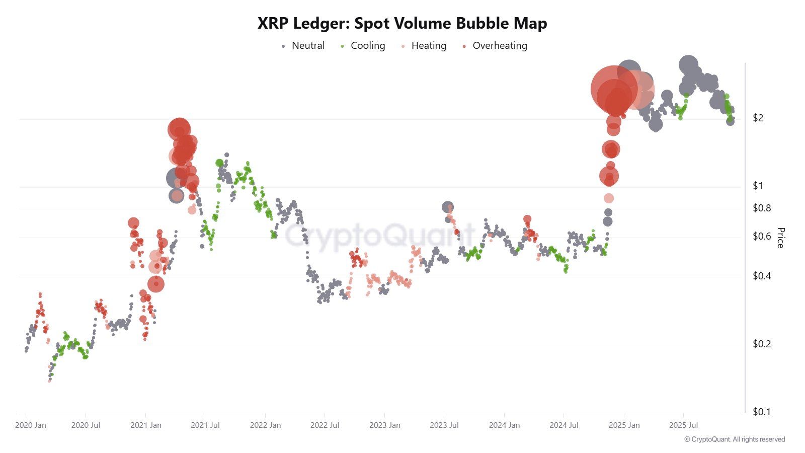 XRP Rebound 9% karena Data Arus Pesanan Menandakan Support Kuat di $2,00 image 0