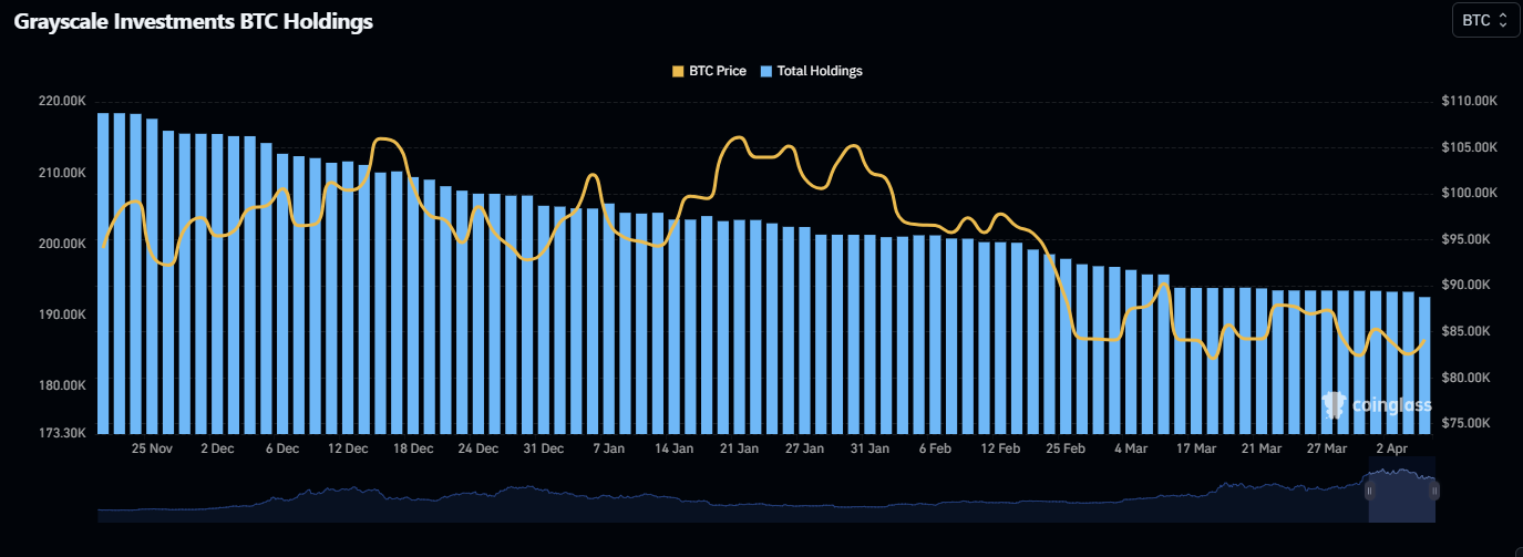 ¿Sigue vivo el objetivo de precio de $75.000 para Bitcoin? Información privilegiada revela la señal crítica image 6