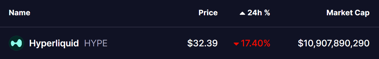 Hyperliquid (HYPE) To Bounce Back From the Current Dip? This Fractal Setup Suggest SO! image 0