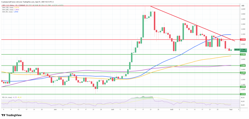 Le XRP commence Septembre Rouge dans la douleur : Faut-il paniquer ou en profiter ? image 2