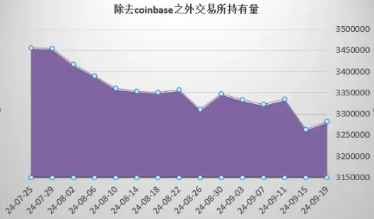 AAVE 链上数据深度报告 image 6