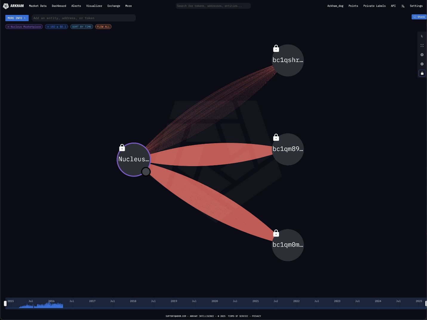 Thị trường ma túy Dark Web “cổ đại” di chuyển Bitcoin trị giá 77,5 triệu đô la image 0