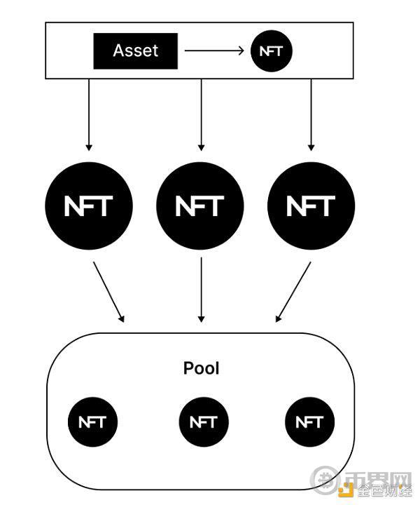 RWA：真实资产的崛起 image 8