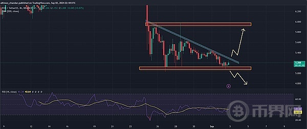 大盘低迷时态下TON却在蓄力突破价格还能回到7吗 image 0