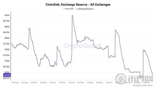 Chainlink 正在崛起：LINK 能否在最新里程碑之后突破 19 美元？ image 3