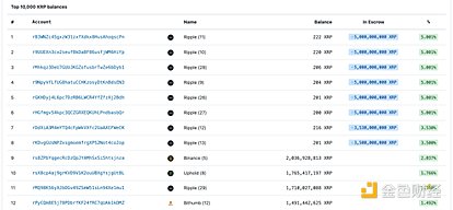 Ripple和XRP：加密政策驱动与去中心化挑战 image 4