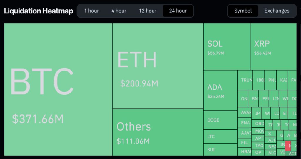 Bitcoin (BTC) Turun di Bawah $83.000, $1 Miliar Terlikuidasi dalam 24 Jam (6/3/25) image 0