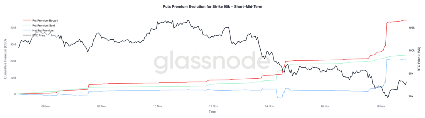 Approfondimenti sui dati: la crescita annuale di bitcoin diventa negativa, è davvero arrivato un mercato orso totale? image 10