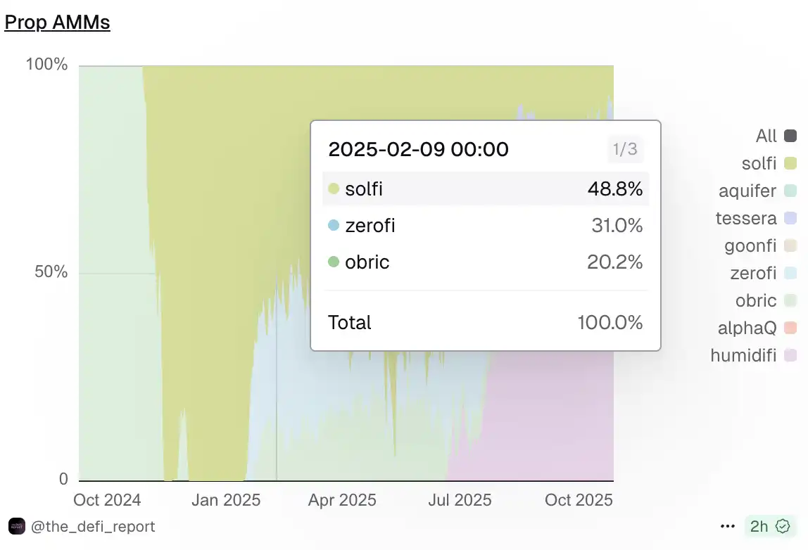 三个月称霸Solana的神秘团队，要在Jupiter发币了？ image 1