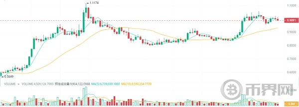 比特币牛市才刚刚开始埋伏5种加密货币利润高达10倍 image 5
