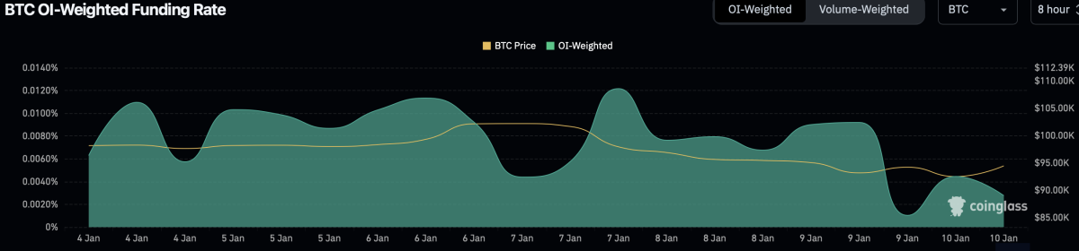 米国の強い雇用報告を受けて株価が下落する中、ビットコインは上昇 image 1