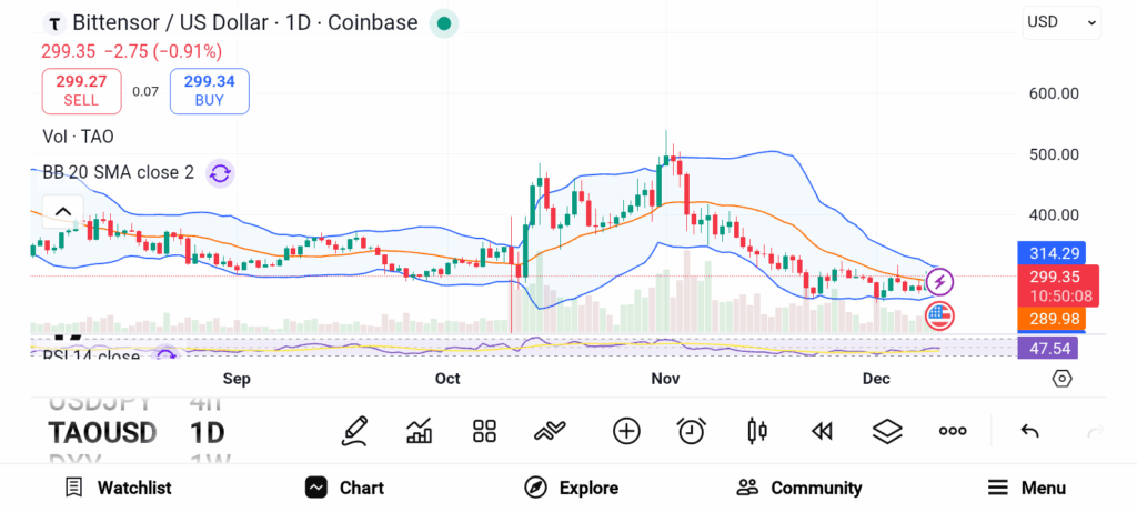 Smart Money Bets on These 3 Altcoins for Big Gains image 1