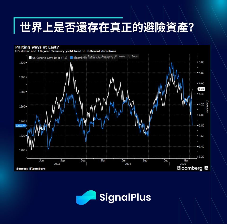 SignalPlus 宏觀分析特別版：Red Light, Green Light image 11