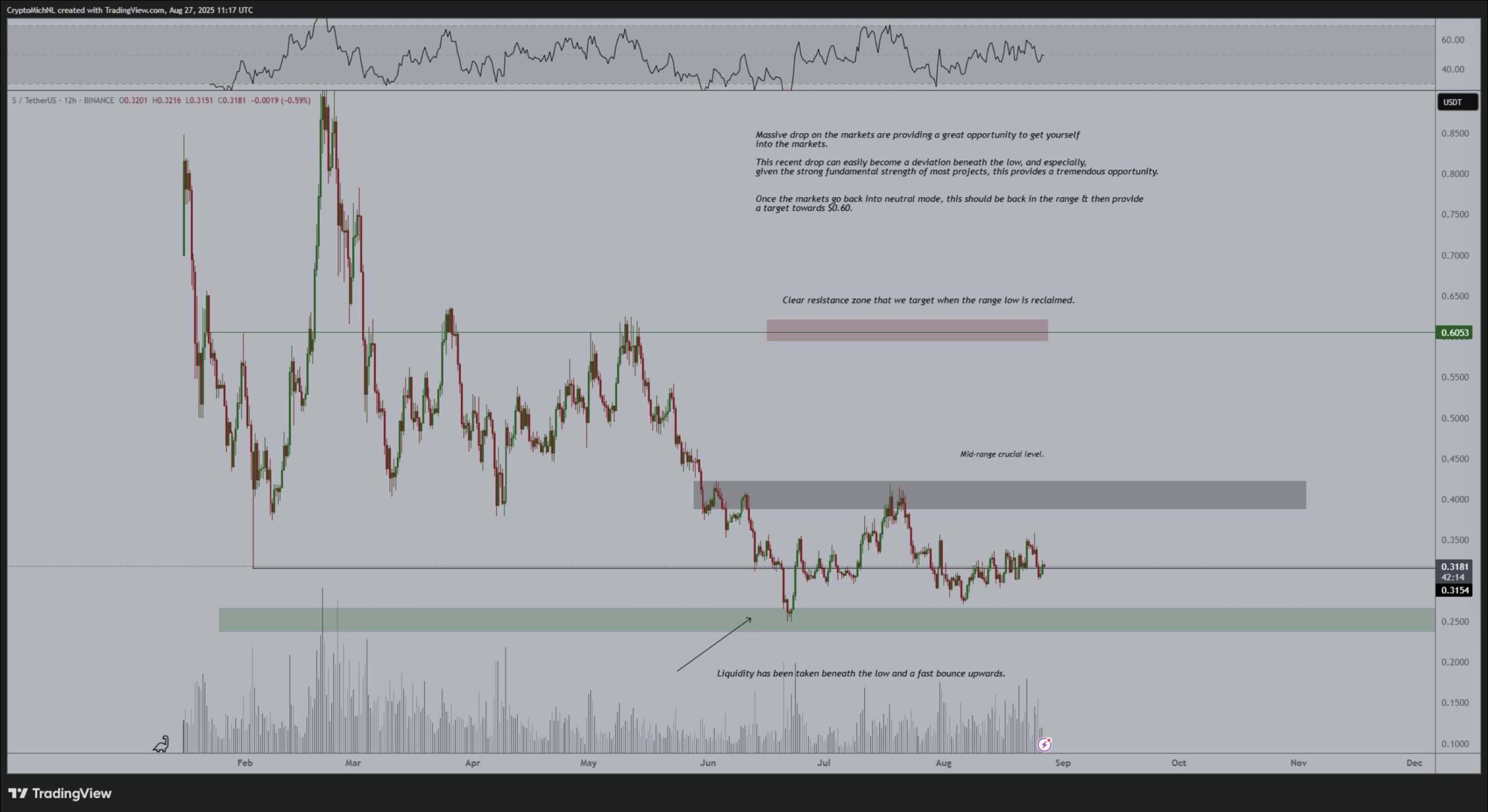 Discover Why S Coin Gains Momentum in the Crypto Market image 0