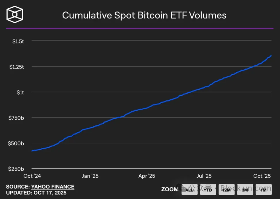 The Bitcoin Retirement Era image 1