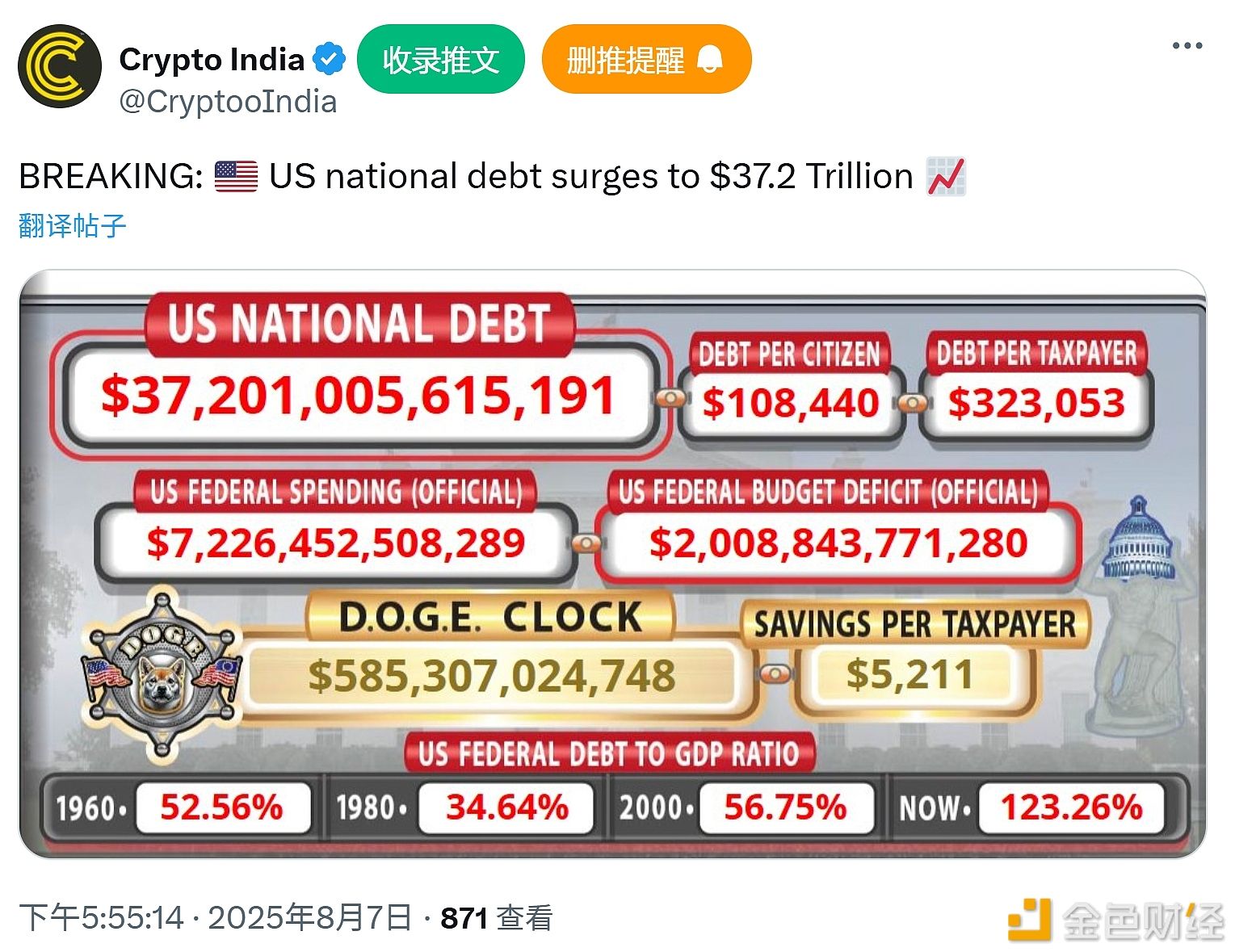 Государственный долг США достигнет 37,2 триллиона долларов