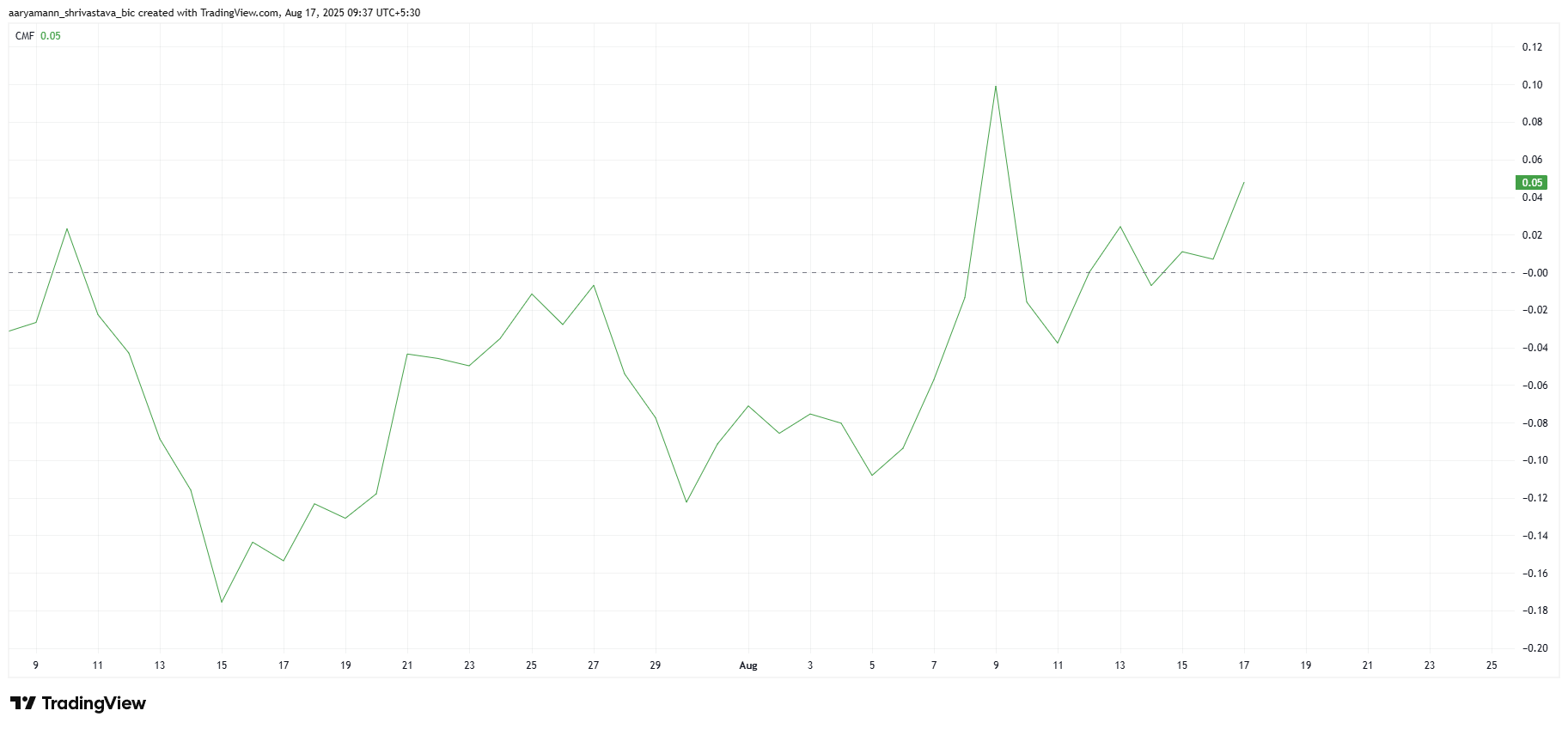 Pi Coin Holders’ Sentiment Falls to Worst in 4 Months, But Price Bears No Impact image 1