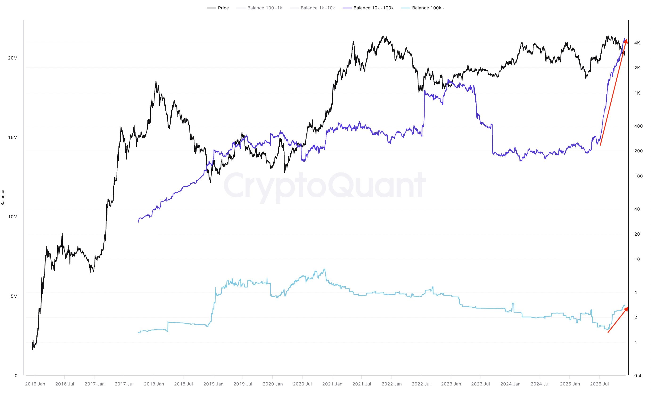 Ethereum sube a $3.3K y demuestra que el piso ya está: ¿se viene un rally del 100% para ETH? image 2