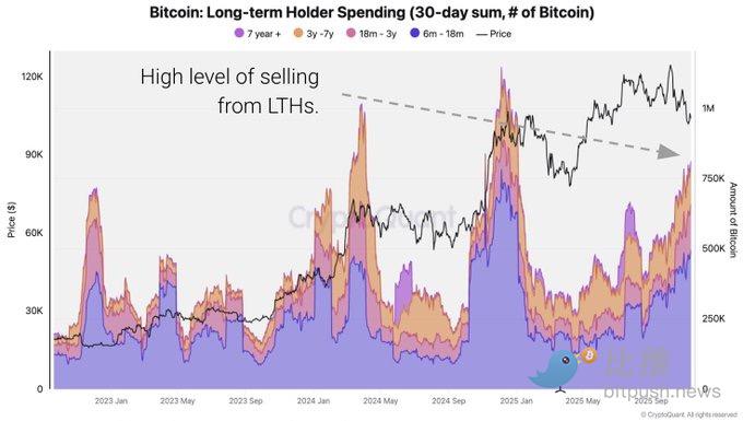 比特币跌回 9.8 万，年底冲高别想了？ image 2
