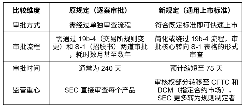 La fecha de decisión “inválida” tras la nueva regulación de la SEC de EE.UU.: ¿Cuál de los cinco principales candidatos aprobará el ETF cripto en octubre? image 0