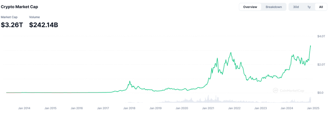 ビットコインは10万ドルを失うのか？ 5 ビッグデータは市場センチメントが依然として楽観的であることを示している image 4