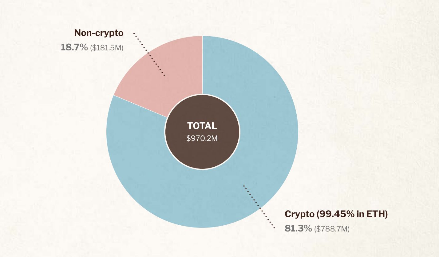Web3律师：读懂以太坊基金会2024报告，迎接特朗普时代合规挑战 image 2