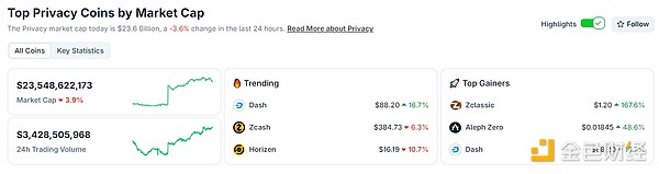Por trás do grande aumento das moedas de privacidade: será apenas um fenômeno passageiro ou o início de uma nova era? image 0