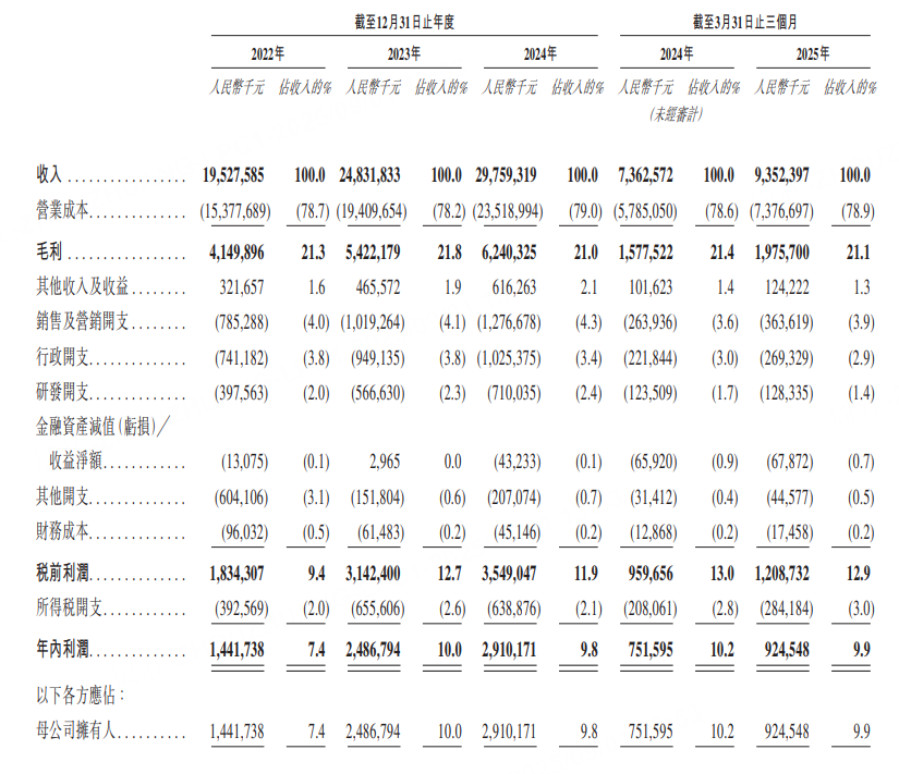 老虎暗盘｜“全球第五大空调提供商”奥克斯电气涨超3%，总市值280亿港元 image 1