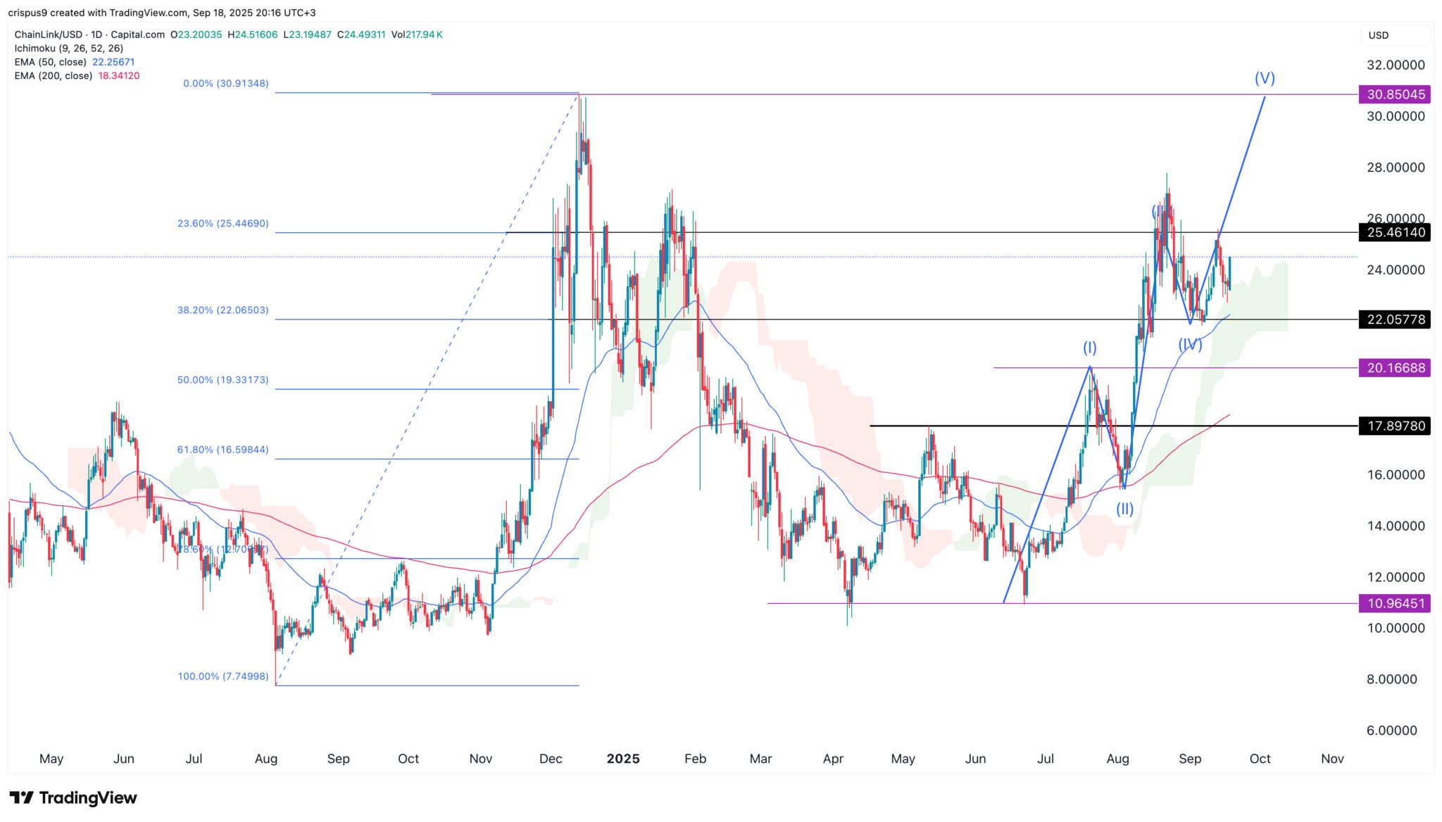 Beste Kryptowährung zum Kauf heute, da Altcoin-Season-Index 82 erreicht image 5
