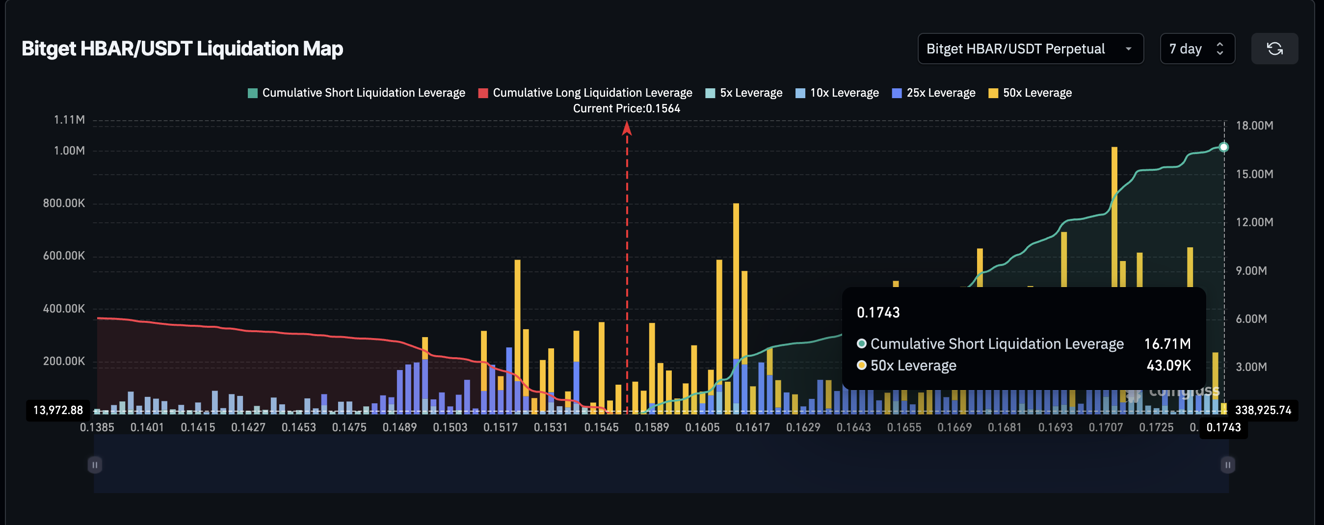 HBAR Price Breakdown Was Expected — The Bear Trap Risk Was Not image 1