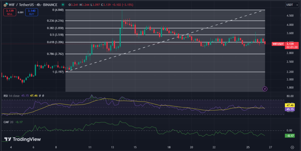 Bitcoin’s Sudden Plunge to $92K Erases Dogwifhat’s 15% Gains image 1
