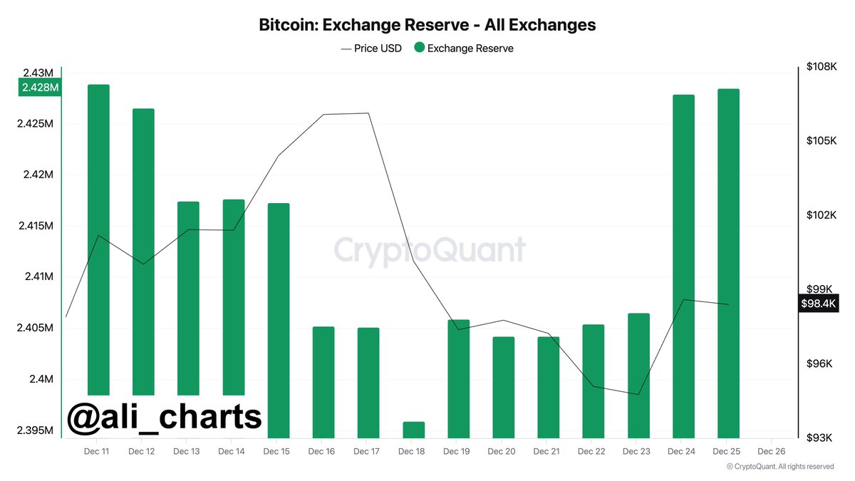 Crypto Trader Issues Bitcoin Alert, Says BTC Could Drop Sharply to $70,085 if Critical Support Level Crumbles image 0