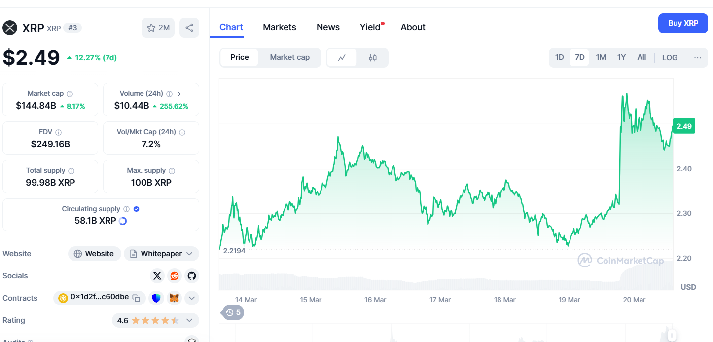 Un analyste révèle les altcoins de la « plus forte conviction » pour 2025 : XRP, ADA ET SUI, mais il y en a deux de plus image 3